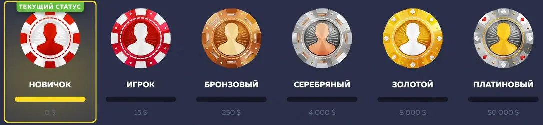 Вавада статус